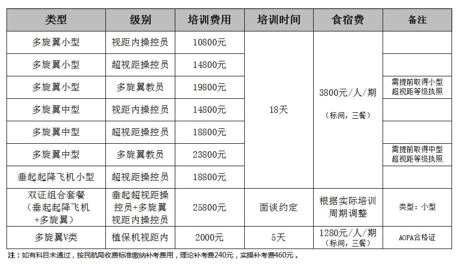 202308民航局无人机驾驶员执照培训科目及费用.png