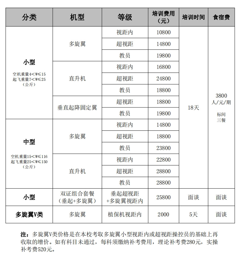 202405民航局无人机驾驶员执照培训科目及费用.png