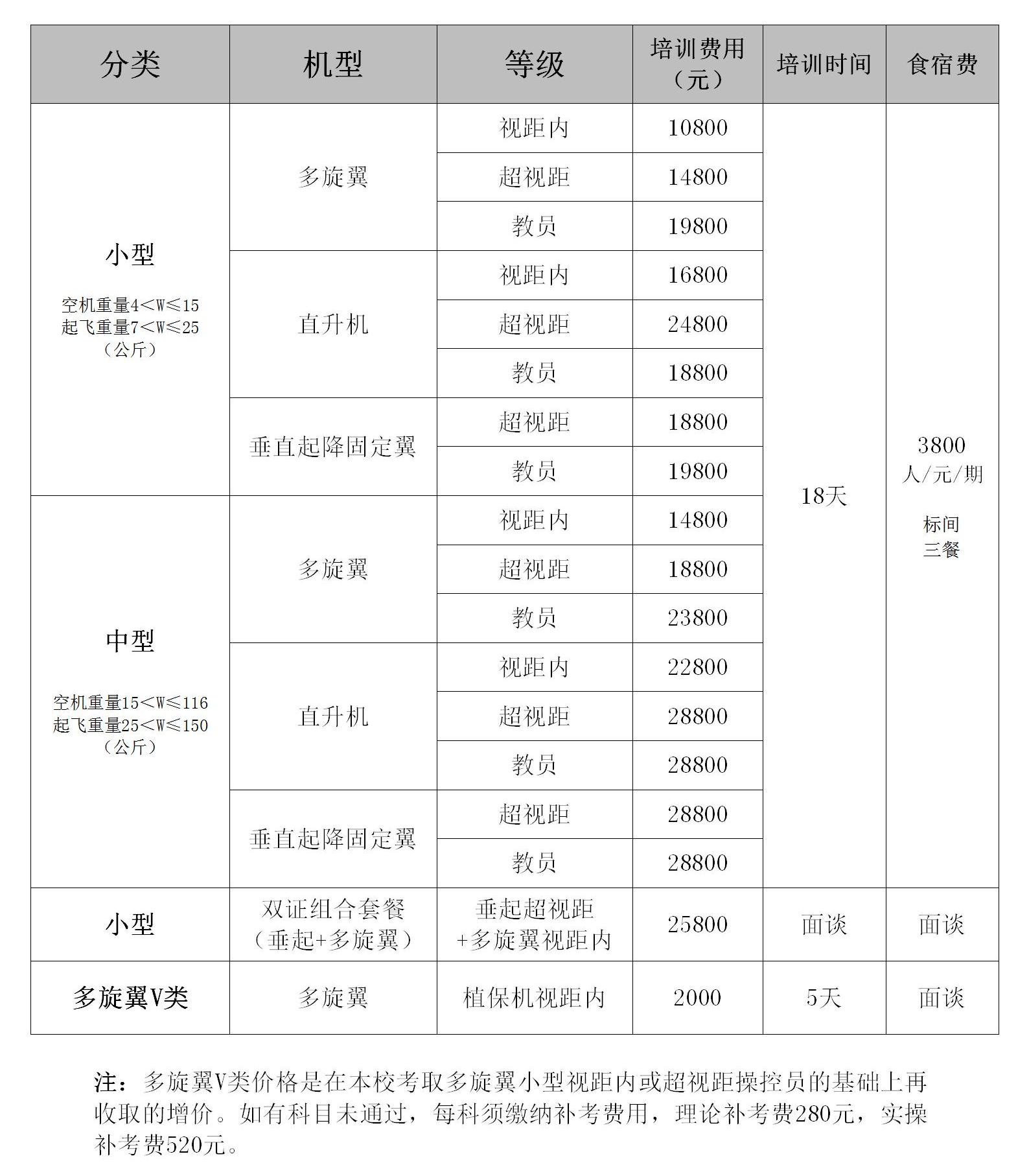 202410民航局无人机驾驶员执照培训科目及费用.jpg