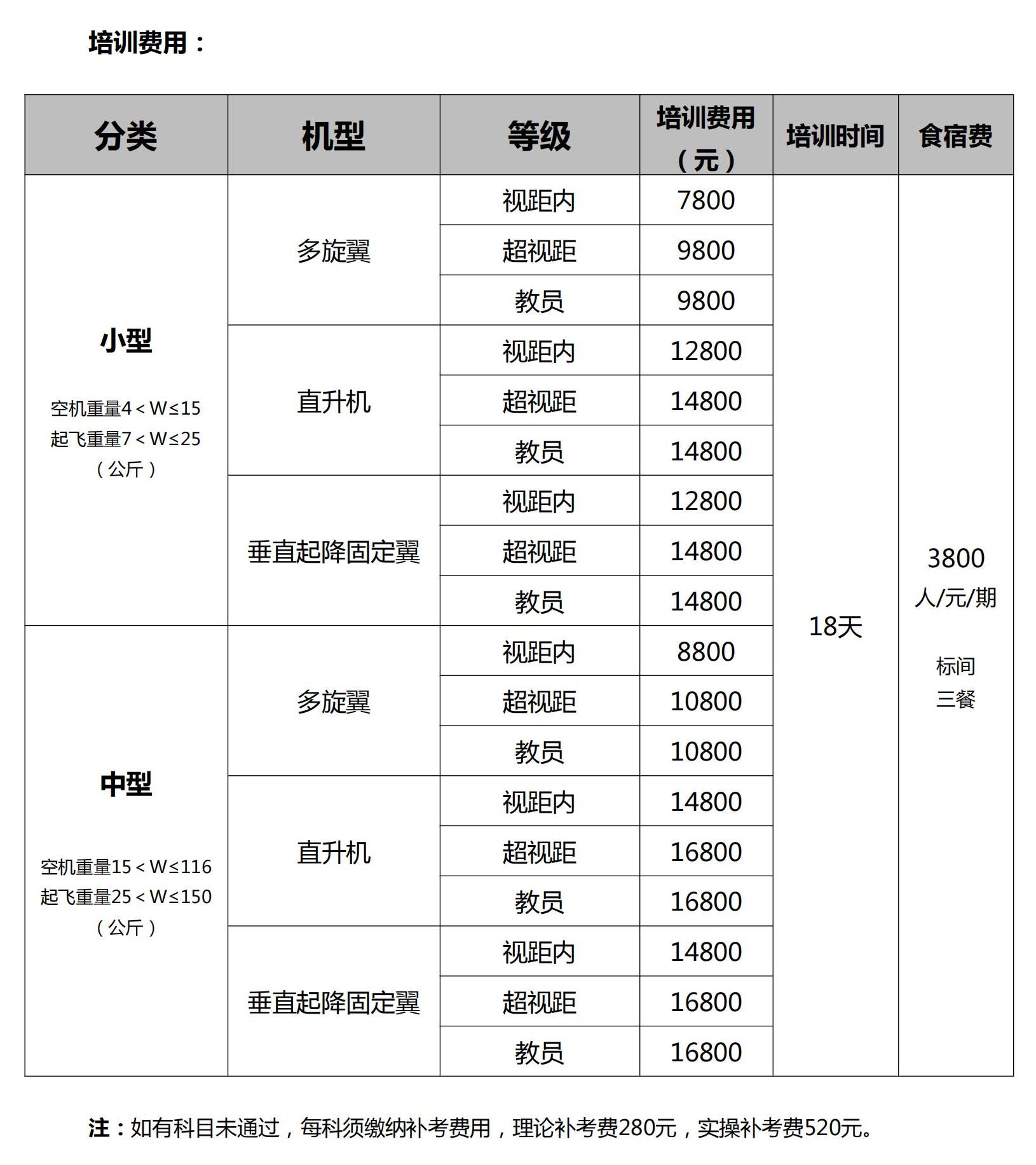 202503民航局无人机驾驶员执照培训费用.jpg