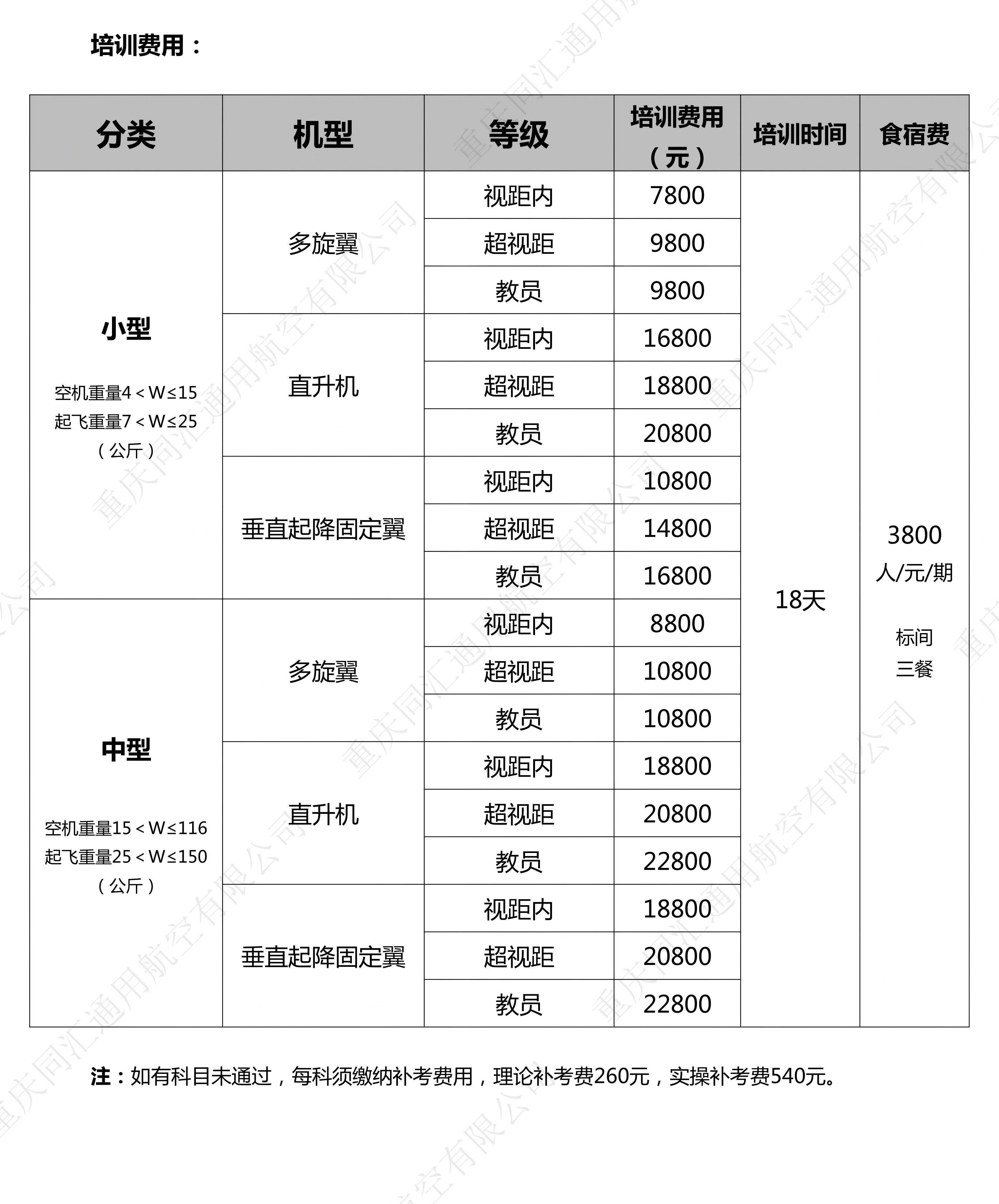 202608民航局无人机驾驶员执照培训费用.jpg